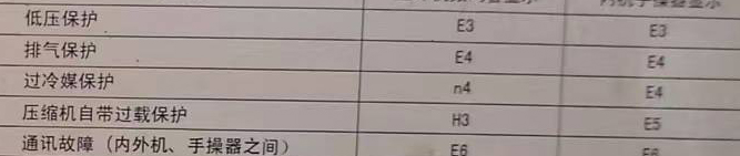 道孚空调电话在哪里找